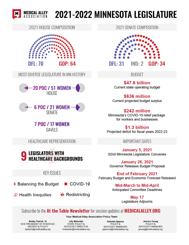 house of representatives and senate powers